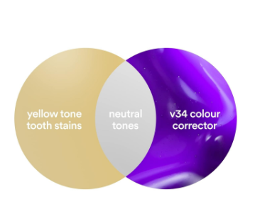 Hismile v34 Color Corrector